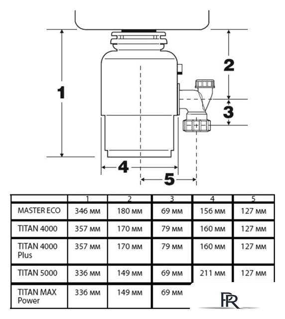 Измельчитель пищевых отходов Bort Titan Max Power - Изображение №7 — Интернет-магазин ПроЗаказ