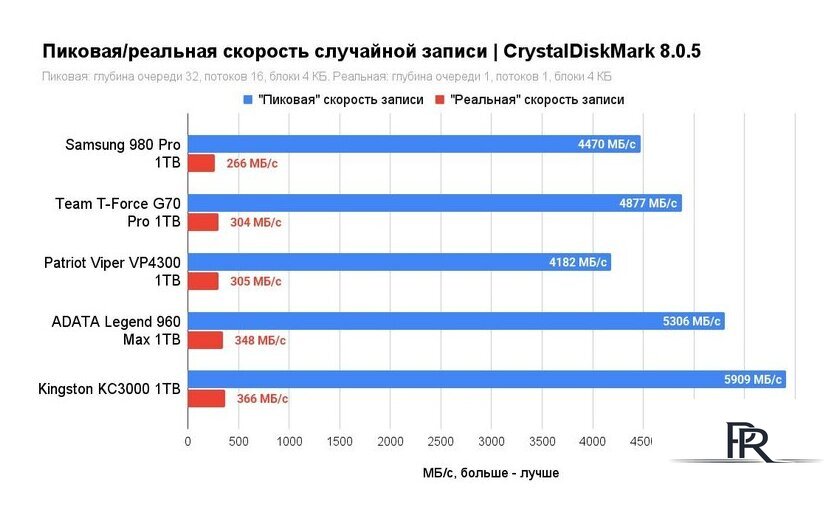 SSD Kingston KC3000 1TB SKC3000S/1024GBK - Изображение №10 — Интернет-магазин ПроЗаказ
