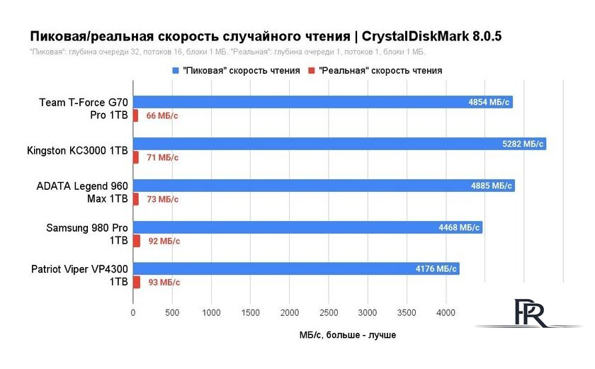 SSD Kingston KC3000 1TB SKC3000S/1024GBK - Изображение №9 — Интернет-магазин ПроЗаказ