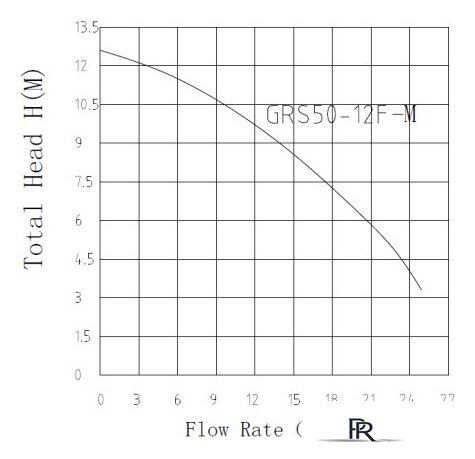 Циркуляционный насос Pumpman GRS50/12F - Изображение №2 — Интернет-магазин ПроЗаказ