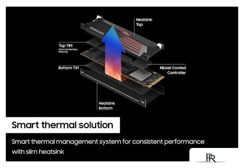 SSD Samsung 990 Pro с радиатором 1TB MZ-V9P1T0CW - Изображение №4 — Интернет-магазин ПроЗаказ