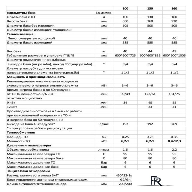 Бойлер косвенного нагрева S-Tank P easy 100 - Изображение №3 — Интернет-магазин ПроЗаказ