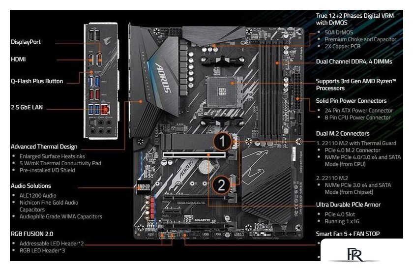 Материнская плата Gigabyte B550 Aorus Elite (rev. 1.0) - Изображение №5 — Интернет-магазин ПроЗаказ