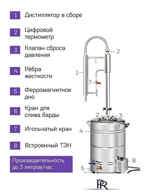 Дистиллятор Феникс Зенит (30л) - Изображение №3 — Интернет-магазин ПроЗаказ