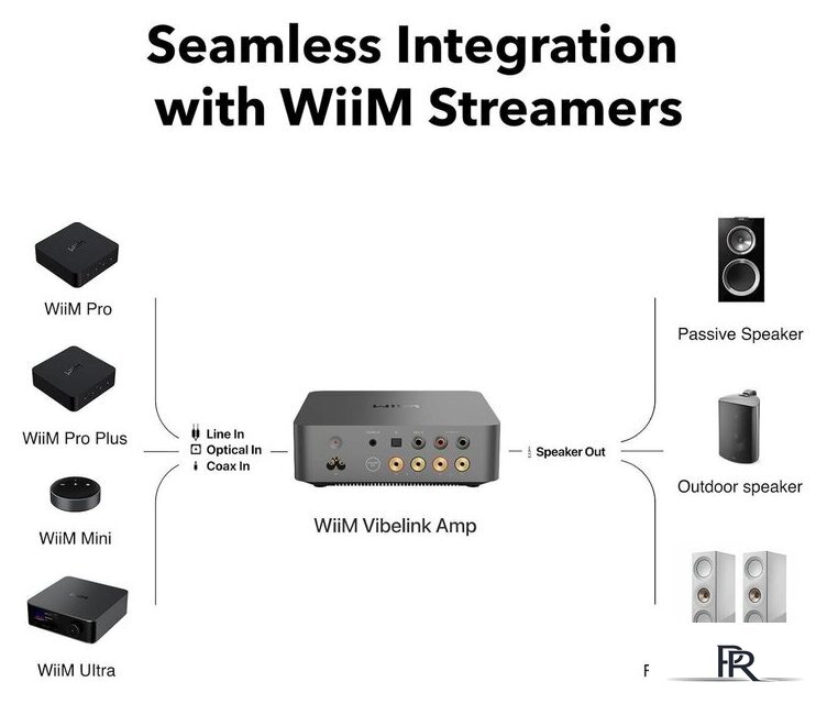 Усилитель мощности WiiM Vibelink Amp (серебристый) - Изображение №2 — Интернет-магазин ПроЗаказ