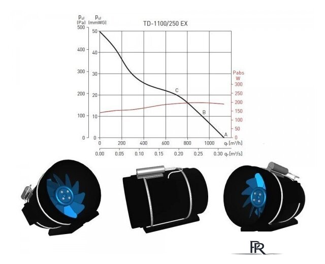 Осевой вентилятор Soler&Palau TD-1100/250 EXEIIT3 - Изображение №3 — Интернет-магазин ПроЗаказ