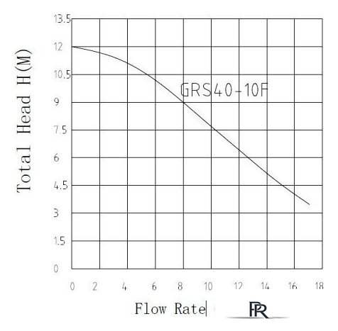 Циркуляционный насос Pumpman GRS40/10F - Изображение №2 — Интернет-магазин ПроЗаказ