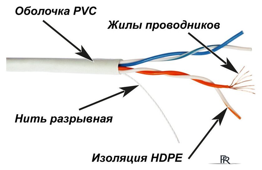 Кабель Lanmaster TWT-5EUTP2PT-WH - Изображение №1 — Интернет-магазин ПроЗаказ