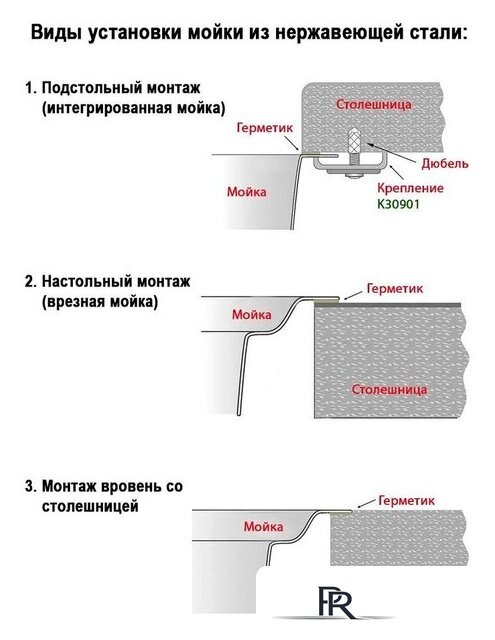 Кухонная мойка Wisent WGS35050B - Изображение №10 — Интернет-магазин ПроЗаказ