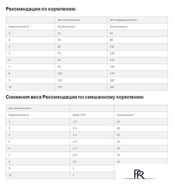 Сухой корм для собак Hill's Prescription Diet Metabolic Mini коррекция веса 605947 3 кг - Изображение №4 — Интернет-магазин ПроЗаказ