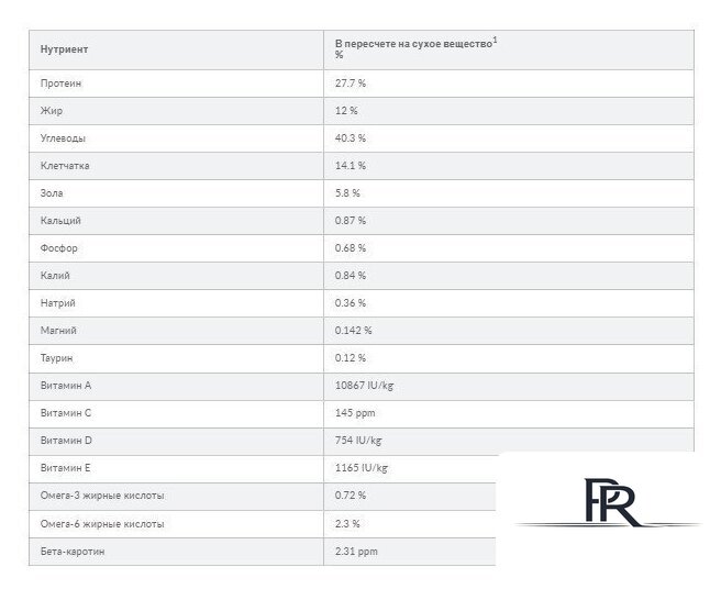 Сухой корм для собак Hill's Prescription Diet Metabolic Mini коррекция веса 605947 3 кг - Изображение №3 — Интернет-магазин ПроЗаказ