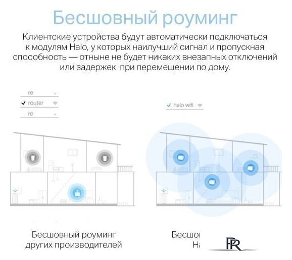 Wi-Fi система Mercusys Halo H90X (2-pack) - Изображение №6 — Интернет-магазин ПроЗаказ