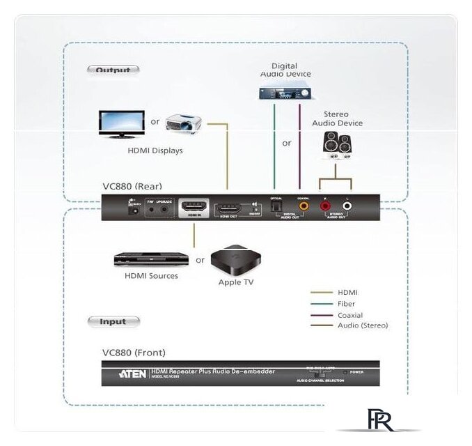Адаптер Aten VC880-A7-G - Изображение №4 — Интернет-магазин ПроЗаказ