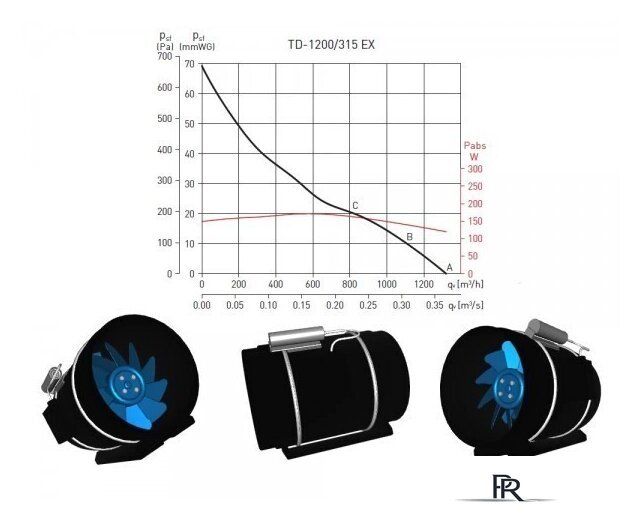 Осевой вентилятор Soler&Palau TD-1200/315 EXEIIT3 - Изображение №4 — Интернет-магазин ПроЗаказ