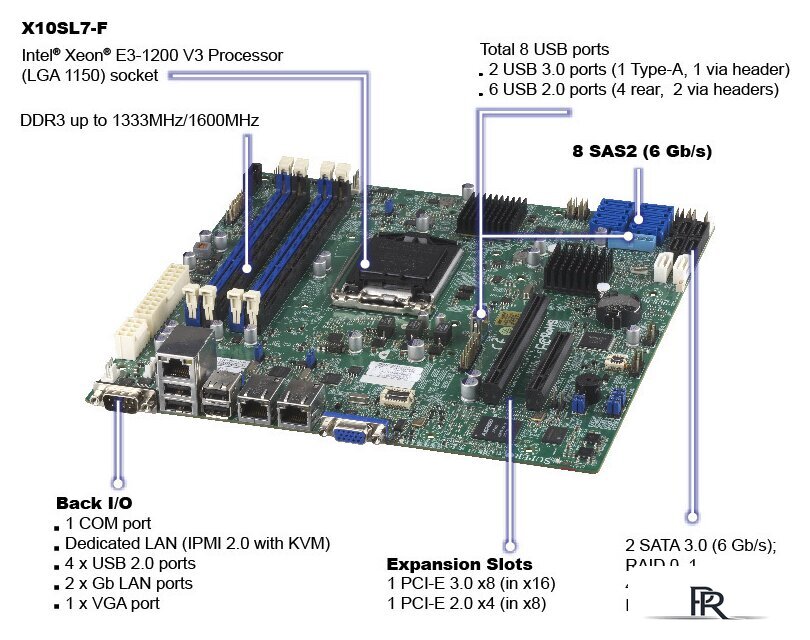 Материнская плата Supermicro MBD-X10SL7-F-B - Изображение №5 — Интернет-магазин ПроЗаказ