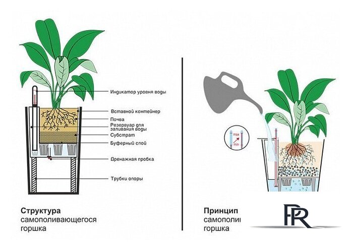 Вазон Forgarden BF00874 (черный глянцевый) - Изображение №2 — Интернет-магазин ПроЗаказ