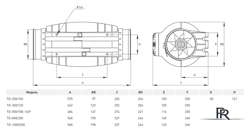 Осевой вентилятор Soler&Palau TD-350/125 'T' Silent 5211364600 - Изображение №2 — Интернет-магазин ПроЗаказ