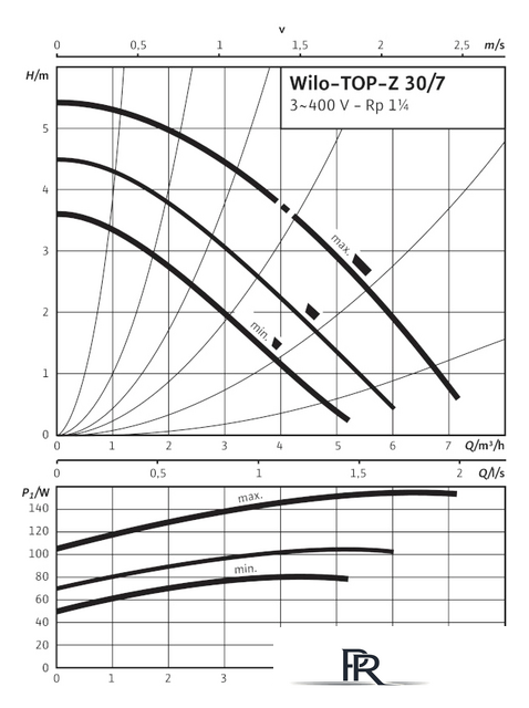 Циркуляционный насос Wilo TOP-Z 30/7 (3~400 V, PN 10, RG) - Изображение №2 — Интернет-магазин ПроЗаказ