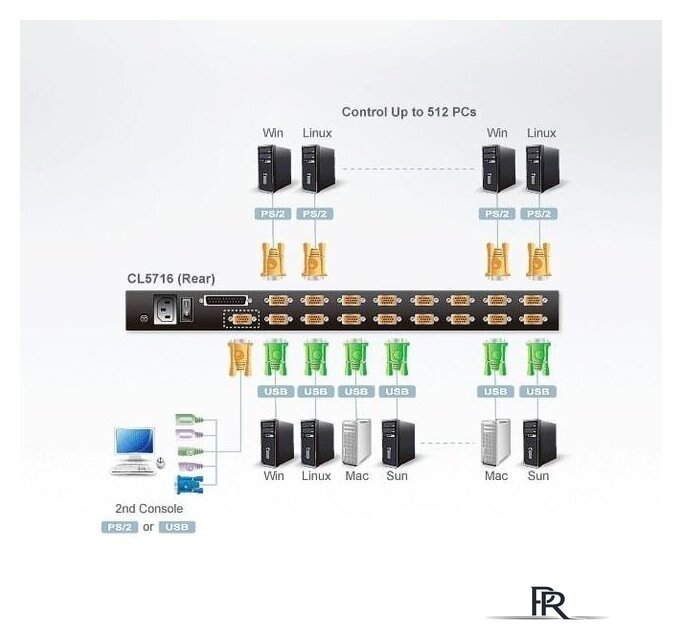 KVM переключатель Aten CL5716N-ATA-RG - Изображение №3 — Интернет-магазин ПроЗаказ