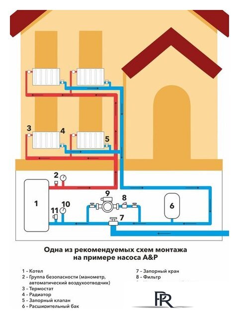 Циркуляционный насос A&P Wise-25/40-130 - Изображение №9 — Интернет-магазин ПроЗаказ