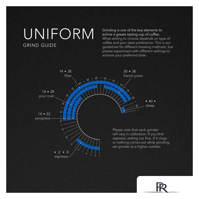 Электрическая кофемолка Wilfa Uniform steel WSFBS-100S - Изображение №2 — Интернет-магазин ПроЗаказ