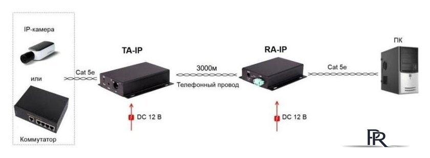 Удлинитель по витой паре Osnovo TA-IP+RA-IP - Изображение №2 — Интернет-магазин ПроЗаказ