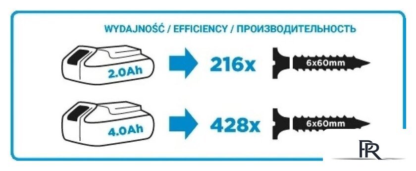 Дрель-шуруповерт GRAPHITE 58G000 - Изображение №5 — Интернет-магазин ПроЗаказ