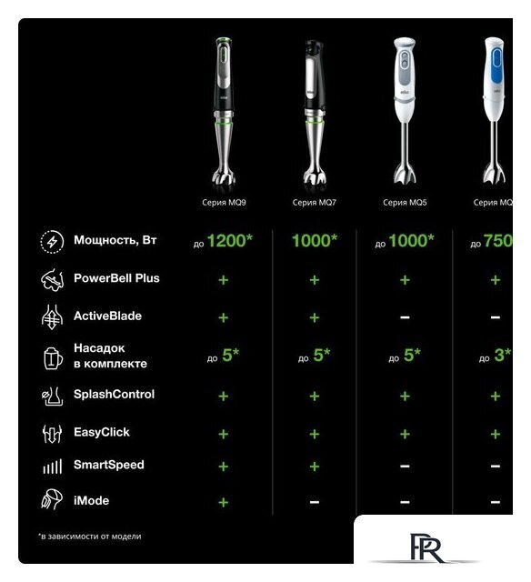 Погружной блендер Braun MultiQuick 5 Vario MQ 5245 WH - Изображение №7 — Интернет-магазин ПроЗаказ