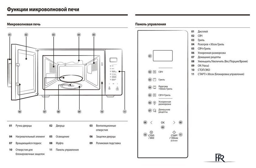 Микроволновая печь Samsung MG23T5018AK/BW - Изображение №14 — Интернет-магазин ПроЗаказ