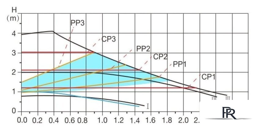 Циркуляционный насос A&P Wise-25/40-180 - Изображение №5 — Интернет-магазин ПроЗаказ