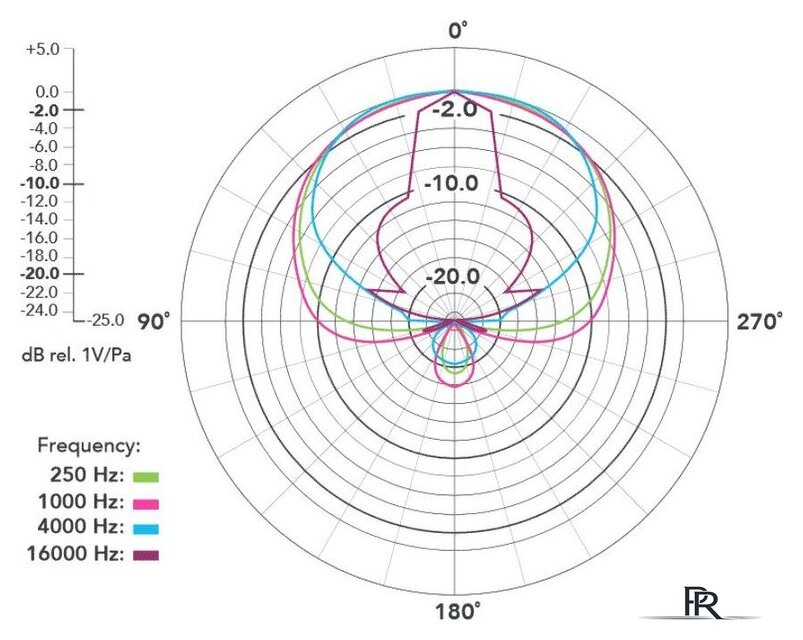 Проводной микрофон RODE NTG4 - Изображение №4 — Интернет-магазин ПроЗаказ