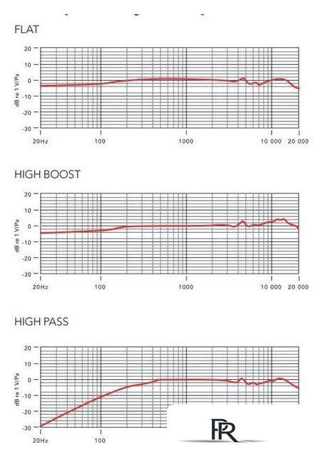 Проводной микрофон RODE NTG4 - Изображение №3 — Интернет-магазин ПроЗаказ