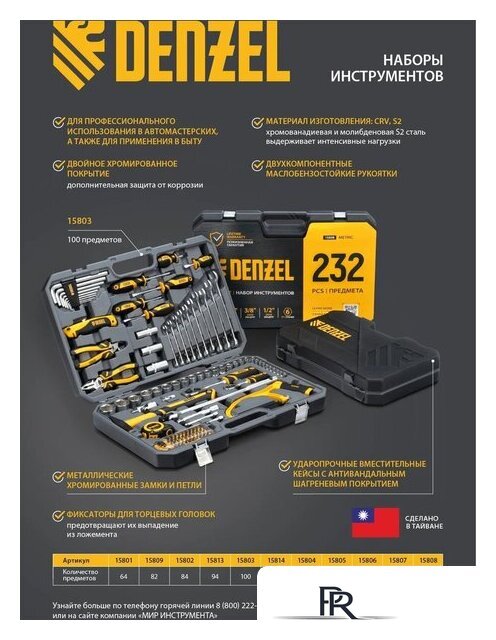 Набор домашнего мастера Denzel 15801 (64 предмета) - Изображение №32 — Интернет-магазин ПроЗаказ