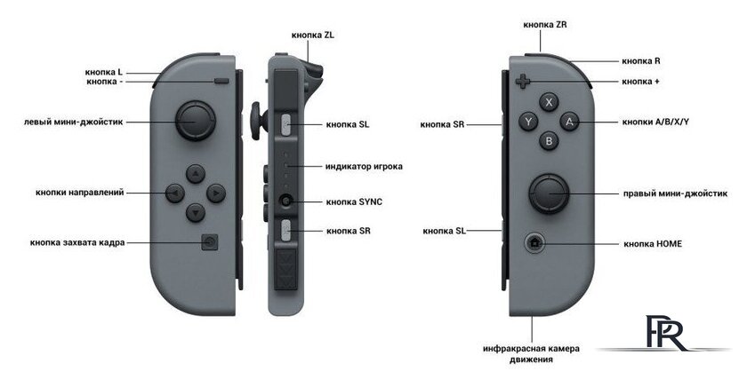Игровая приставка Nintendo Switch 2019 (с серыми Joy-Con) - Изображение №6 — Интернет-магазин ПроЗаказ