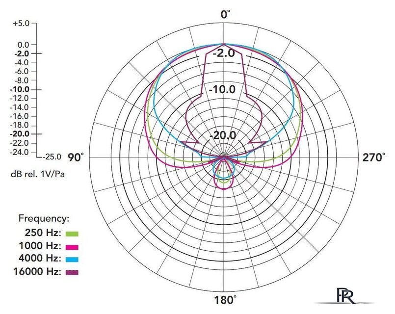 Проводной микрофон RODE NTG4+ - Изображение №6 — Интернет-магазин ПроЗаказ