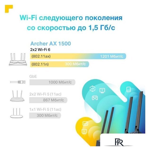 Wi-Fi роутер TP-Link Archer AX1500 - Изображение №6 — Интернет-магазин ПроЗаказ
