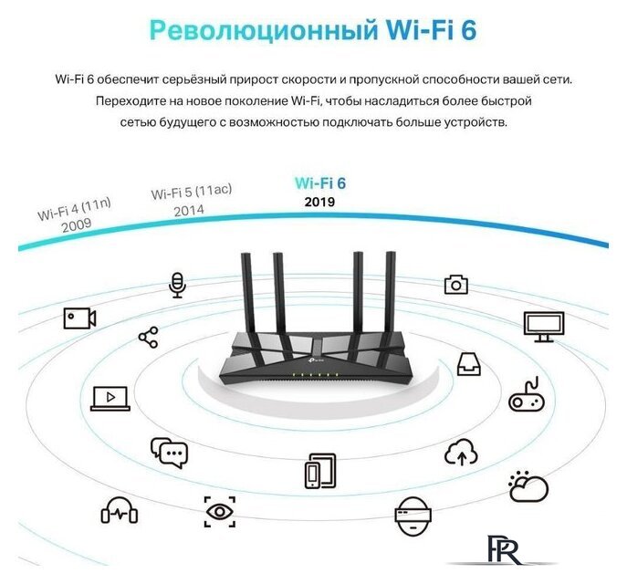 Wi-Fi роутер TP-Link Archer AX1500 - Изображение №5 — Интернет-магазин ПроЗаказ