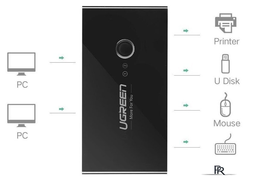 USB-хаб Ugreen US216 30767 - Изображение №2 — Интернет-магазин ПроЗаказ