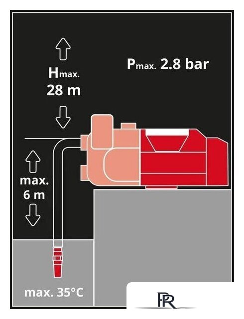 Садовый насос Einhell Aquinna 18/30 F LED Automatic 4180460 (без АКБ) - Изображение №3 — Интернет-магазин ПроЗаказ