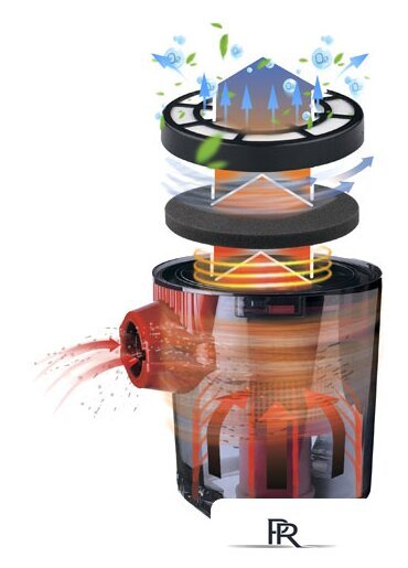 Пылесос CENTEK CT-2531 - Изображение №2 — Интернет-магазин ПроЗаказ