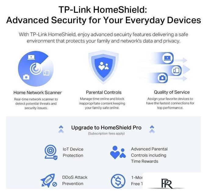 Wi-Fi роутер TP-Link Archer AX72 Pro - Изображение №6 — Интернет-магазин ПроЗаказ