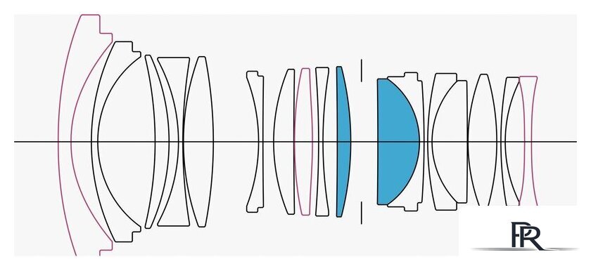 Объектив Sigma 20mm F1.4 DG DN Art для Sony E - Изображение №14 — Интернет-магазин ПроЗаказ
