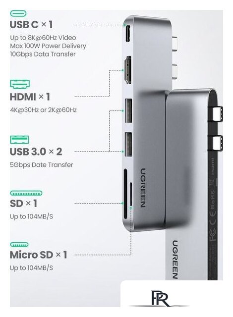 Док-станция Ugreen CM380 80856 - Изображение №2 — Интернет-магазин ПроЗаказ