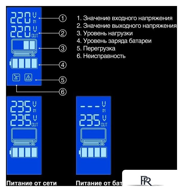 Источник бесперебойного питания ExeGate SpecialPro Smart LLB-600.LCD.AVR.2SH EX292765RUS - Изображение №4 — Интернет-магазин ПроЗаказ