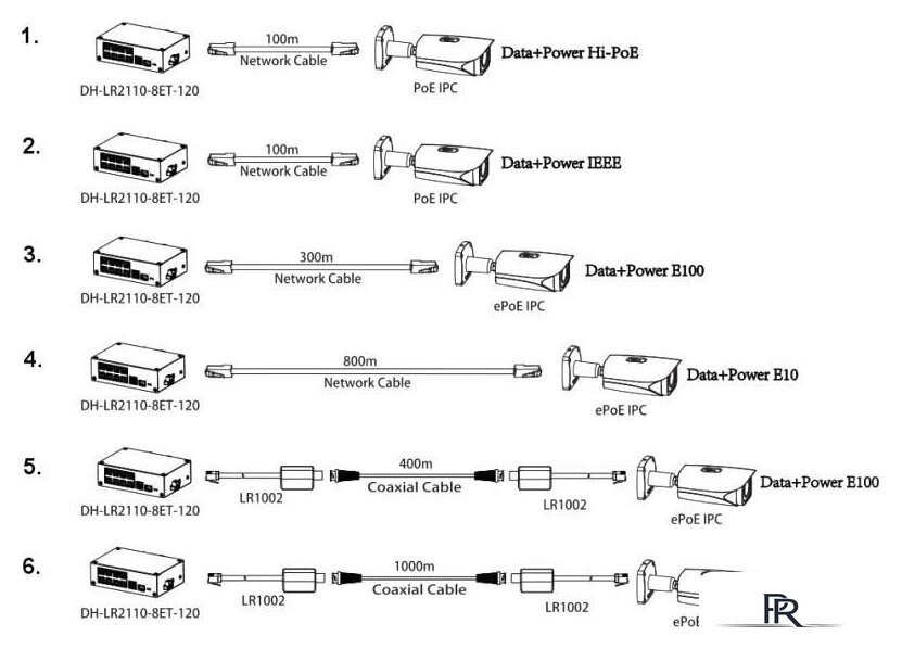 Неуправляемый коммутатор Dahua DH-LR2110-8ET-120 - Изображение №6 — Интернет-магазин ПроЗаказ