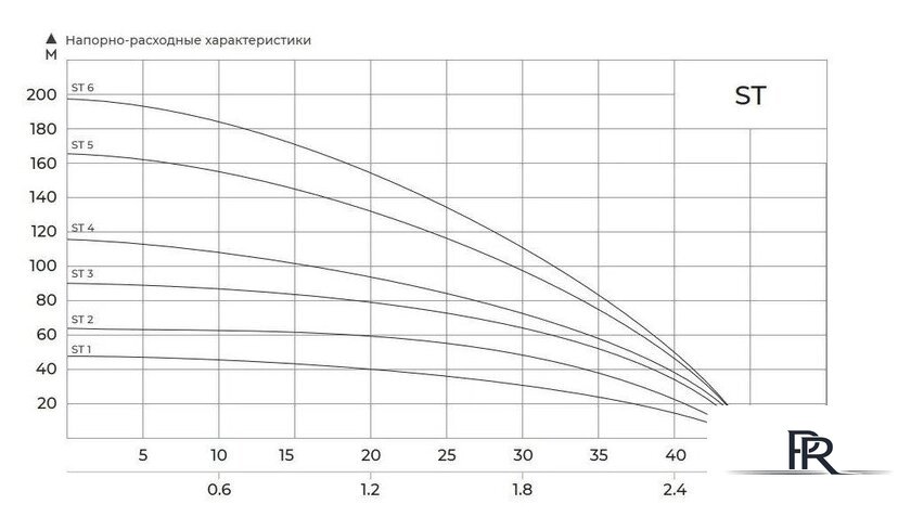 Скважинный насос Maxpump ST4 - Изображение №5 — Интернет-магазин ПроЗаказ