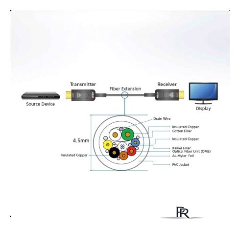 Кабель Aten HDMI - HDMI VE781030 (30 м, черный) - Изображение №2 — Интернет-магазин ПроЗаказ