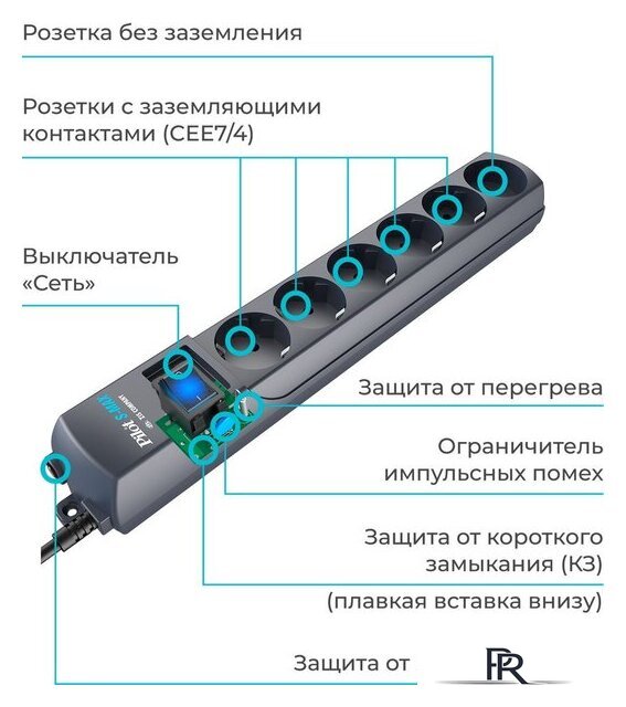 Сетевой фильтр Pilot S-Max (3 м, 6 розеток, серый) - Изображение №6 — Интернет-магазин ПроЗаказ