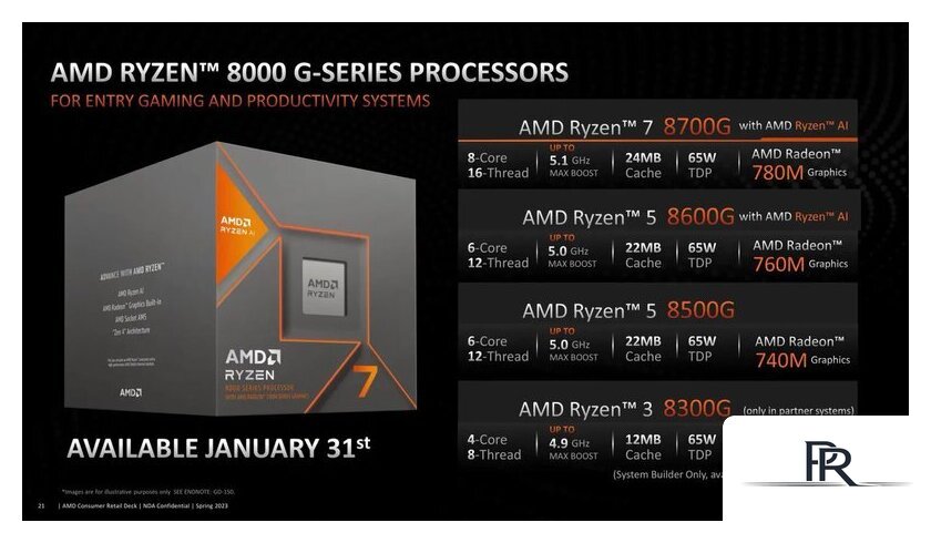Процессор AMD Ryzen 7 8700G (Multipack) - Изображение №6 — Интернет-магазин ПроЗаказ