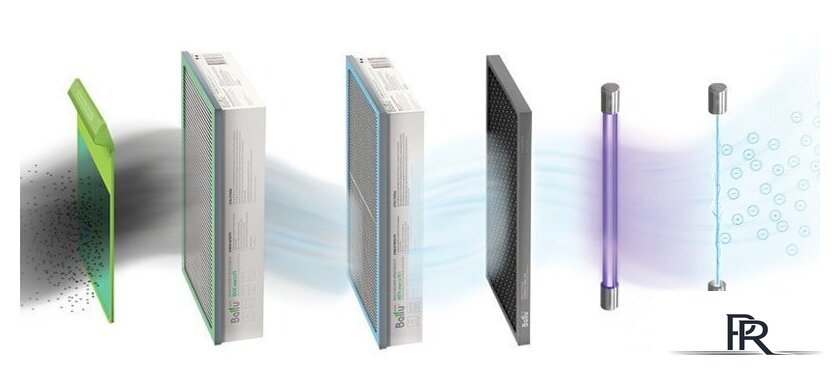 Проветриватель без нагрева Ballu Air Master 2 CVS 6S - Изображение №6 — Интернет-магазин ПроЗаказ